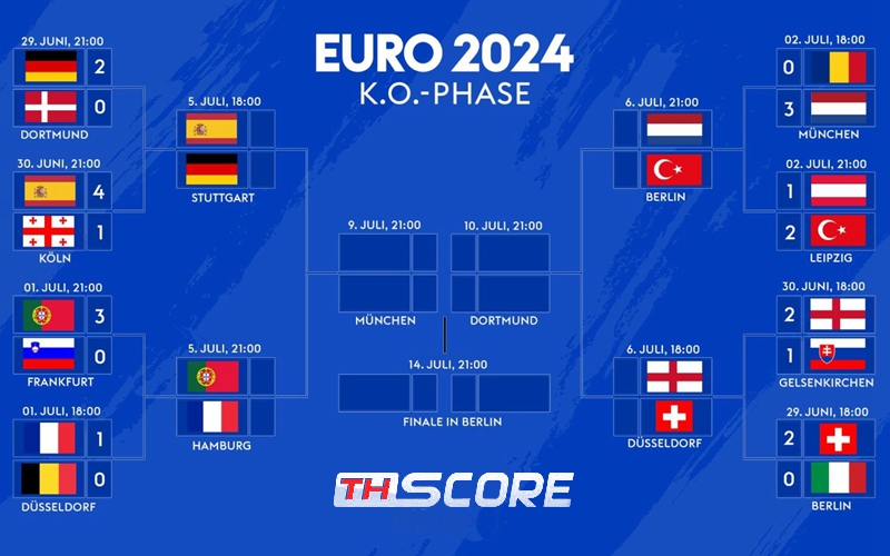 อัตราต่อรองการคว้าแชมป์ยูโร 2024: ทีมเต็งของอังกฤษ